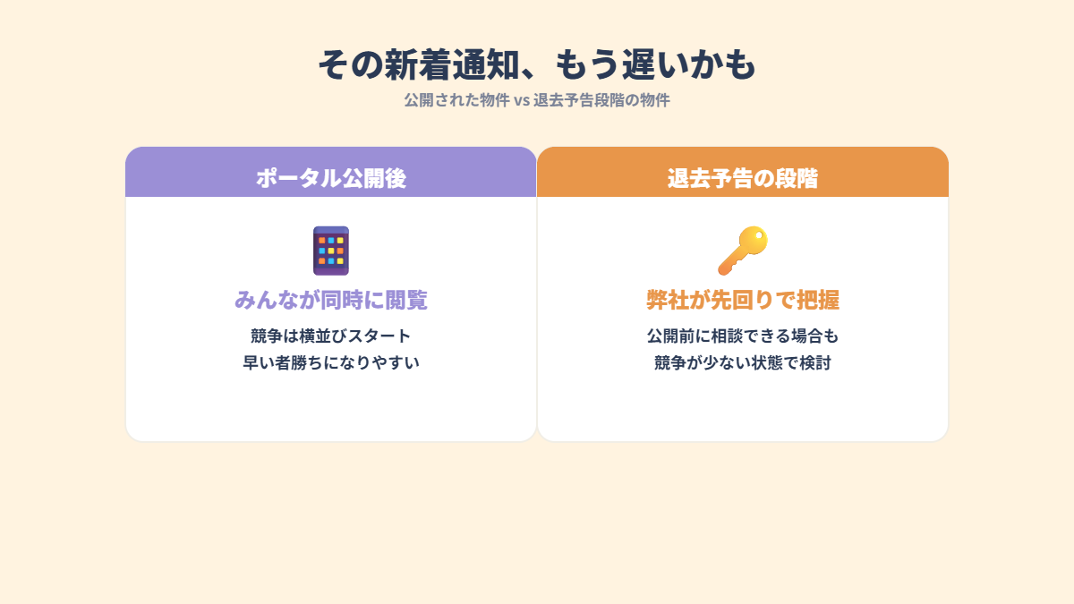 自力検索はもう古い。「公開前」の情報を先に掴む方法|令和のお部屋探しテク Day2
