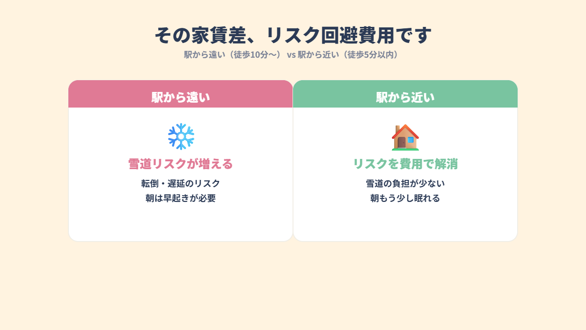 「駅近」には理由がある。雪道リスクは、お金で買う時代|令和のお部屋探しテク Day4