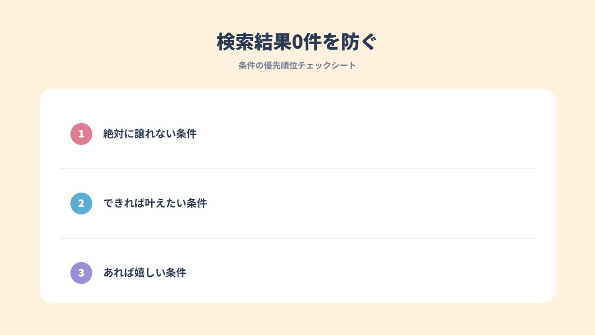 検索結果0件を撃退!優先順位チェックシート|令和のお部屋探しテク Day7